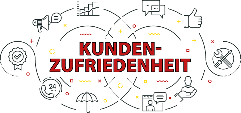 Kundenzufriedenheit durch QM für Ihr Unternehmen Kundenzufriedenheit durch QM für Ihr Unternehmen